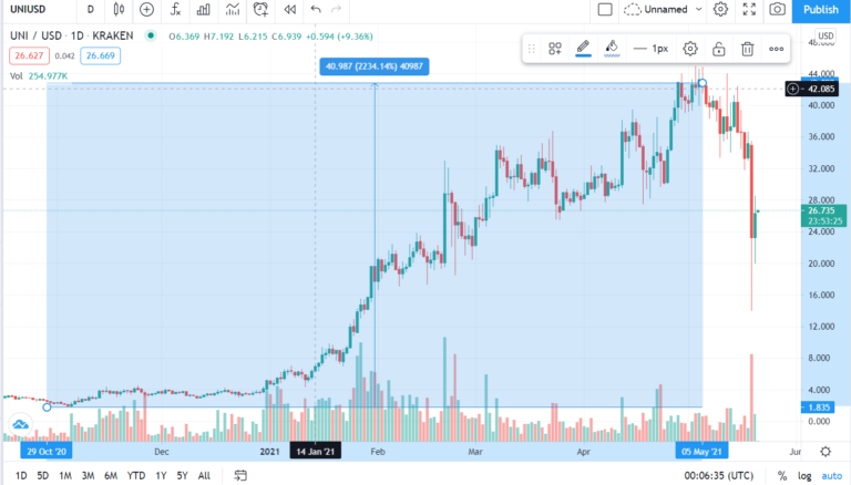 cryptocurrency forecast september 2022