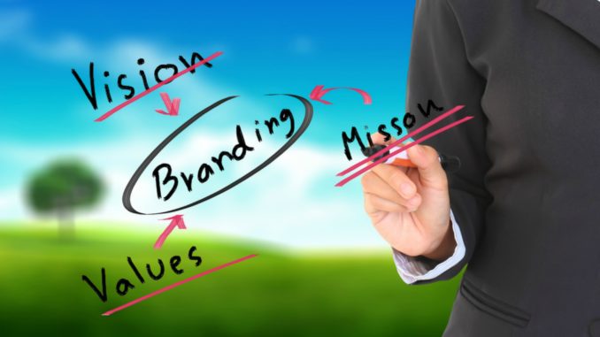 types of branding strategies