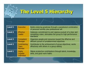 Level Five Leadership in Business The Level 5 Hierarchy
