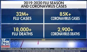 Is the Flu more deadly than Corona Virus?