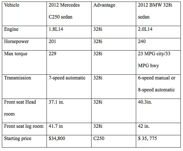 Bmw A Strategic Review Marketing Essay