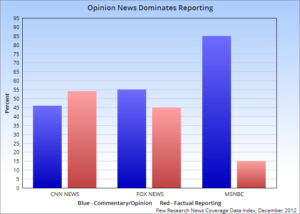 CNN Hyperfocus on ethnic conflict between whites and contending ethnic groups.