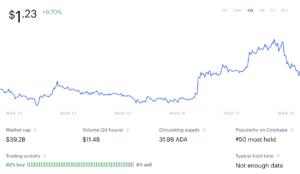 Cardano ada price prediction 2021 2022 2023 2024 2025