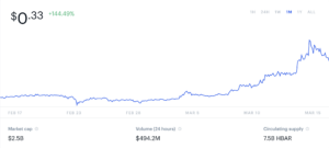 Hedera Hashgraph Future Price Prediction