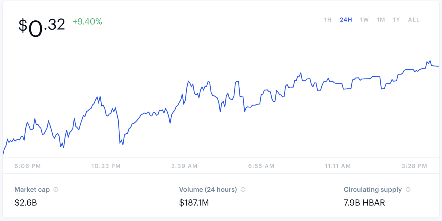 Best Cryptocurrency To Buy April 2021 : Top 7 GAMING ...