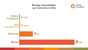 HBAR is the Best Investment for the Earth's Environment