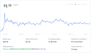 Is Cardano ADA a Worthless or Good Investment?