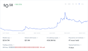 Is NuCypher (NU) a Great Long-Term Investment Opportunity Worth Buying