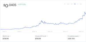 Verasity VRA is Worth Investing Money for Profit.