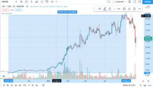 What Top 10 Cryptocurrencies Will Explode In 2021 2022 2023?