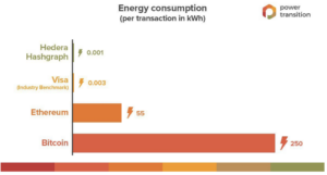 Which cryptocurrency is Eco-Friendly and Most Sustainable?