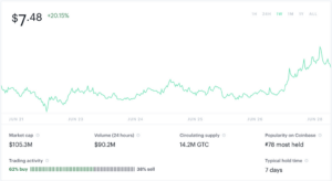 Gitcoin Price Analysis Coinmarketcap Coinbase