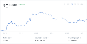 Investing in Plasma Finance is the Action of Investing Money for Profit.