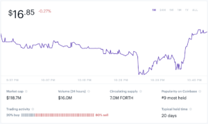 What Will Ampleforth Governance Token Be Worth?