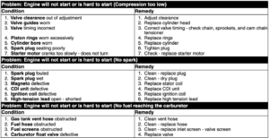 Arctic Cat 400 Won't Start - Troubleshooting Guide