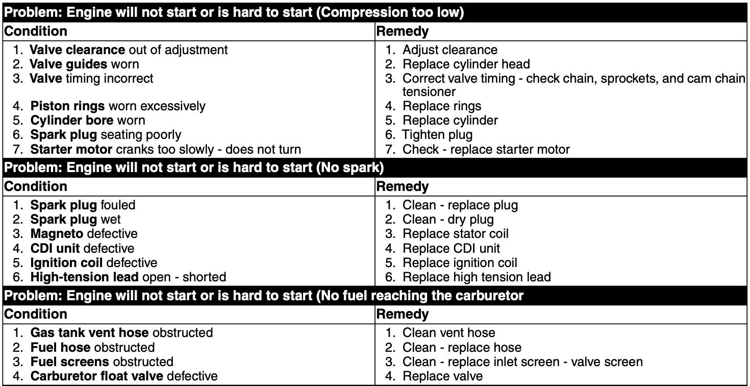 Arctic Cat 400 Won't Start - Troubleshooting Guide