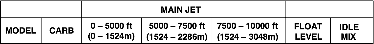Main jet thread size 10-32