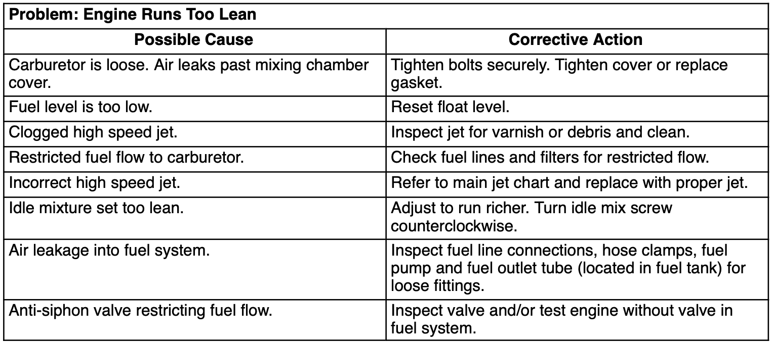 Why does Mercury 9.9. Run Lean 1986 1987 1999 2001 2002 1989